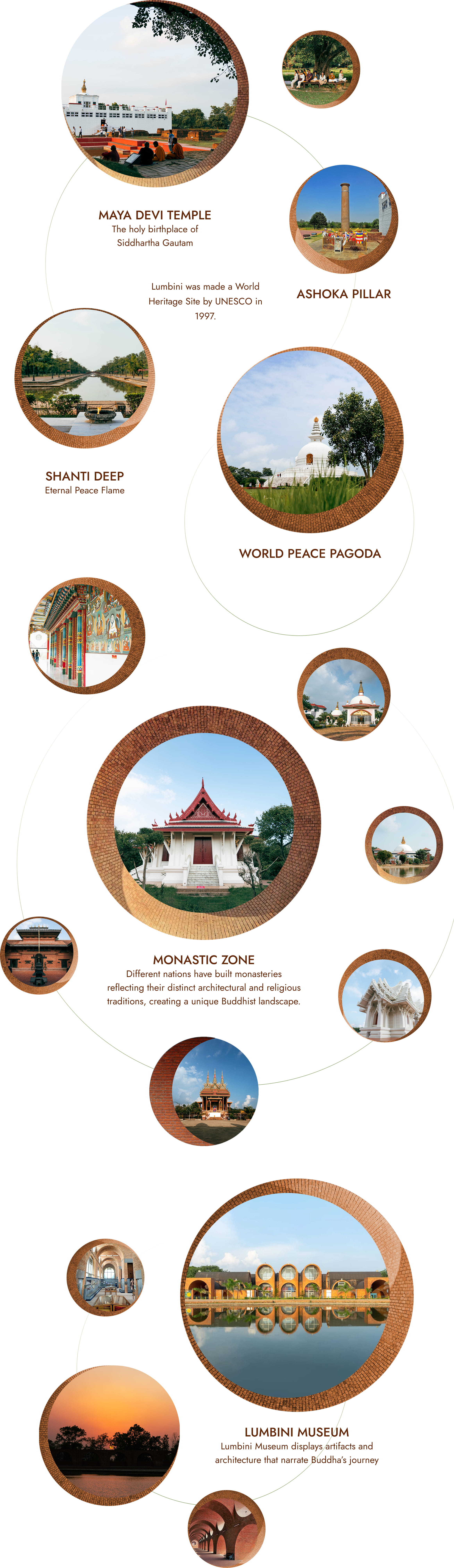 Places in the Sacred Garden